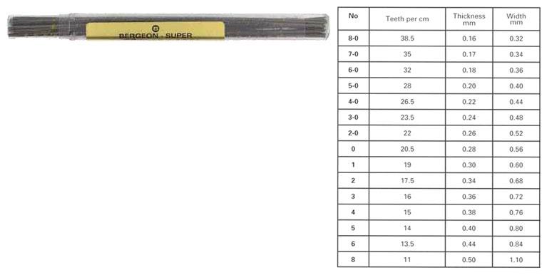 Piercing or Fret Saw Blades - Bergeon Swiss