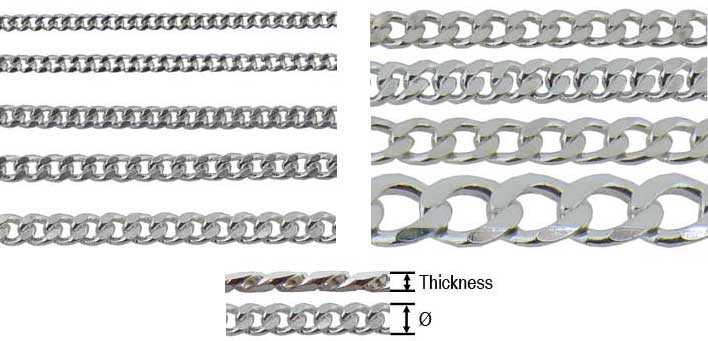 Chain - Curb Diamond Cut (Filed Curb) per metre